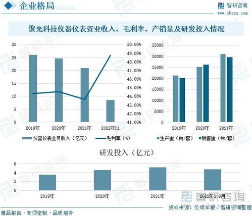 2023年光谱仪行业发展趋势预测 国产代替进口,市场发展前景广阔